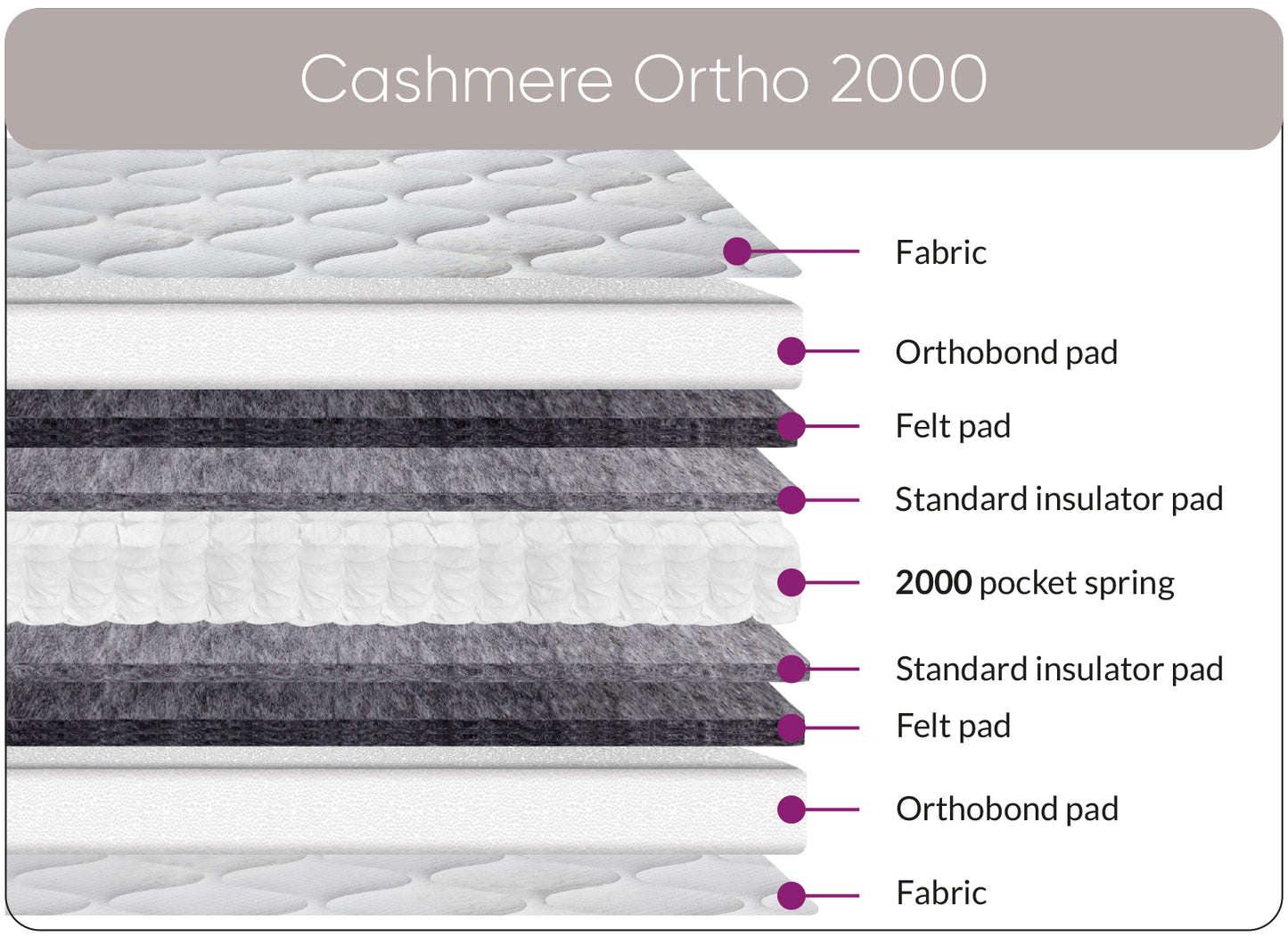 Cashmere Ortho 2000 King Size Mattress