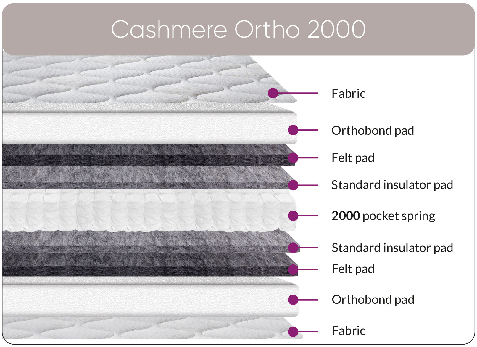 Cashmere Ortho 2000 King Size Mattress